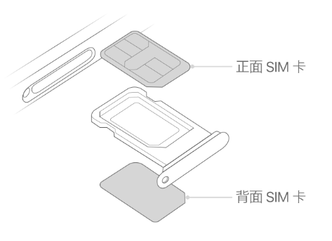 瓦房店苹果15维修分享iPhone15出现'无SIM卡'怎么办 